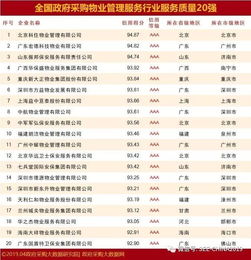 政府主要采购电脑品牌概览