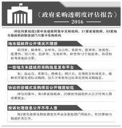 政府主要采购电脑品牌概览