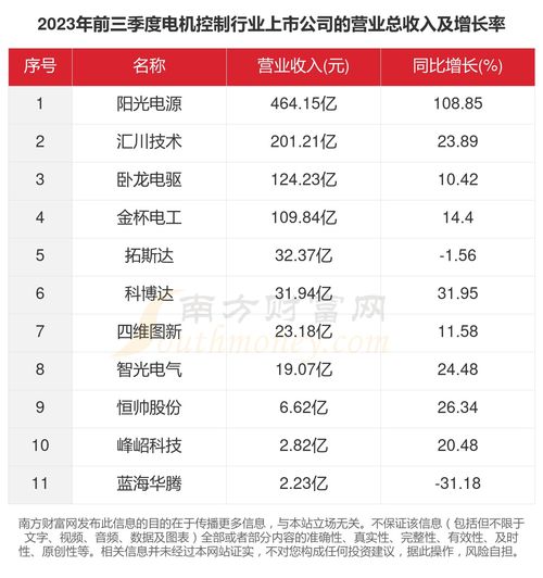 江苏家电市场概览，供应商品牌一览
