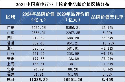 江苏家电市场概览，供应商品牌一览