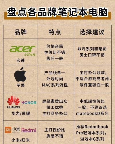 办公电脑品牌选择指南