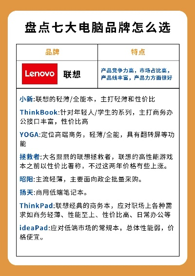 办公电脑品牌选择指南