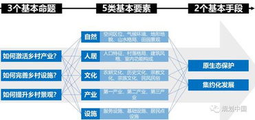 边远山区靠什么致富—深度解析与实例探究