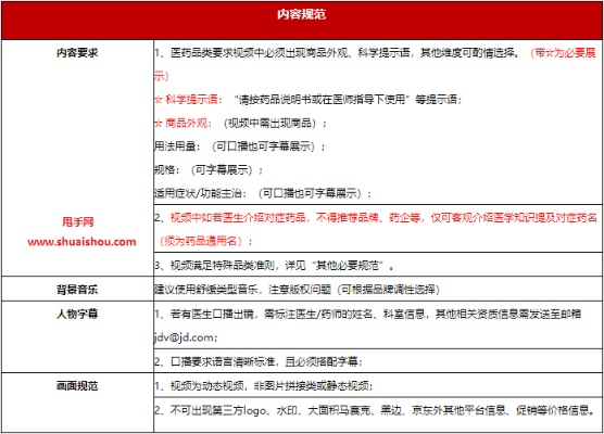医药品牌宣传标准全攻略