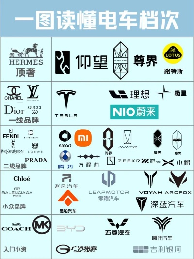 全球电动汽车品牌概览