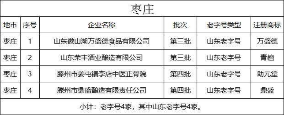 诸城装修品牌加盟店精选指南