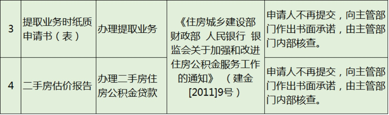 鄂州事业单位公积金可以取现吗？一文解读公积金提取规则