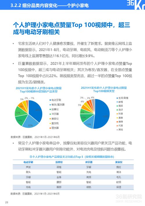 成都高新区智能家电品牌发展报告