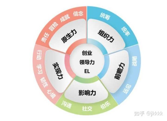 创业的价值观，理解并践行其重要性