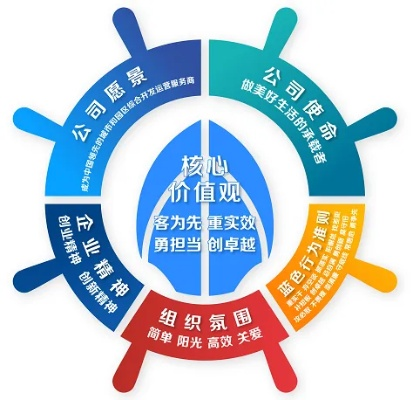 创业的价值观，理解并践行其重要性