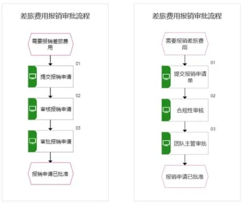 宝安微店放心花套，到账时间解析与实例参考