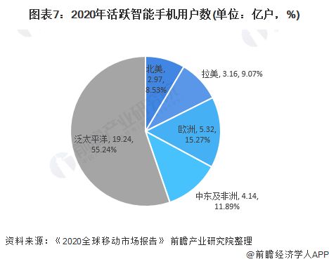 不是创业行业评估要素的那些点，你了解多少？
