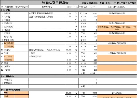 国内品牌酒店装修费用概览