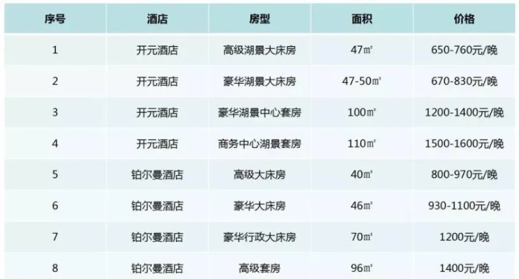 国内品牌酒店装修费用概览