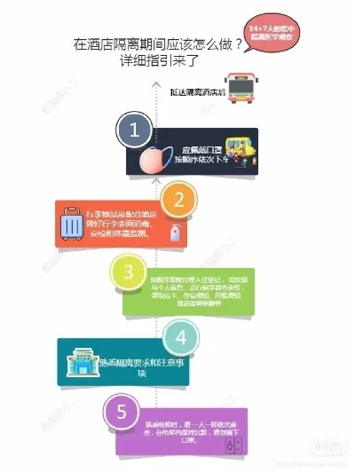 手把手教你查询酒店入住记录，全流程指南+常见问题解答