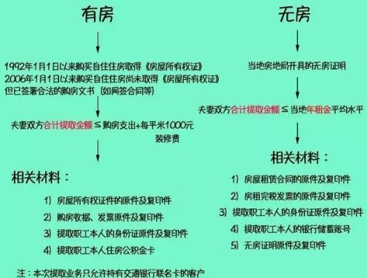 酒店公积金取现详解，流程、条件及金额