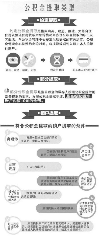 酒店公积金取现详解，流程、条件及金额