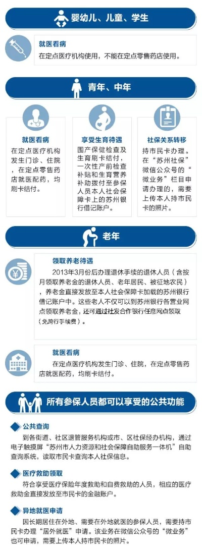 苏州市民医保卡取现指南，操作、规定与注意事项