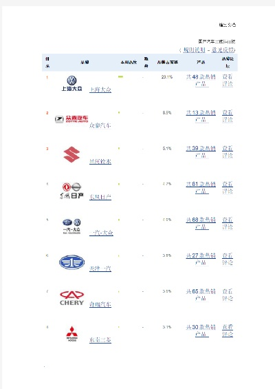 国内热销汽车品牌盘点