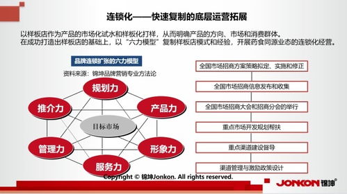 成都医药品牌推广渠道全解析