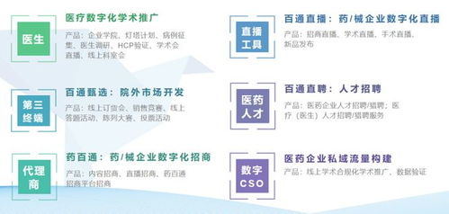 成都医药品牌推广渠道全解析