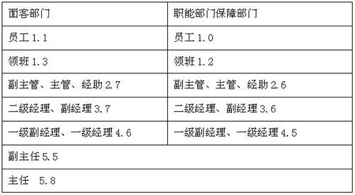 入职酒店会查违法记录吗？详解背后的考量与操作