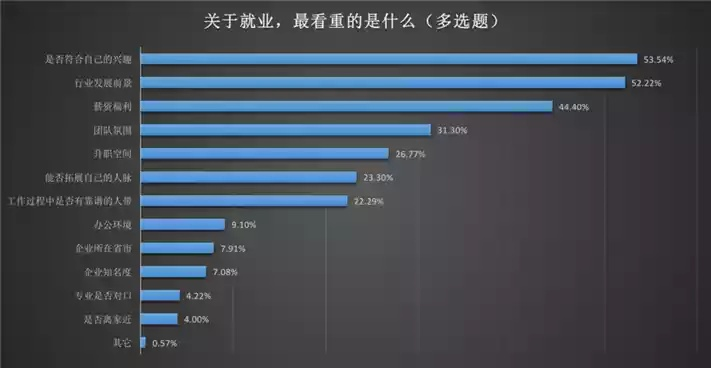 互联网加创业涵盖的几大行业及案例分析