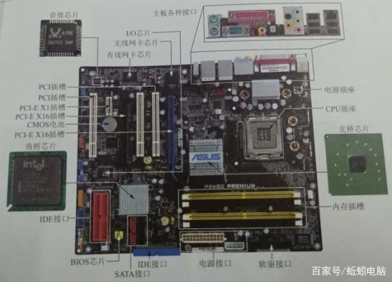 如何识别自家电脑主板的品牌