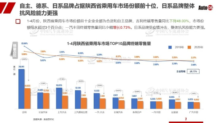 陕西品牌汽车职业装修市场分析与案例解读