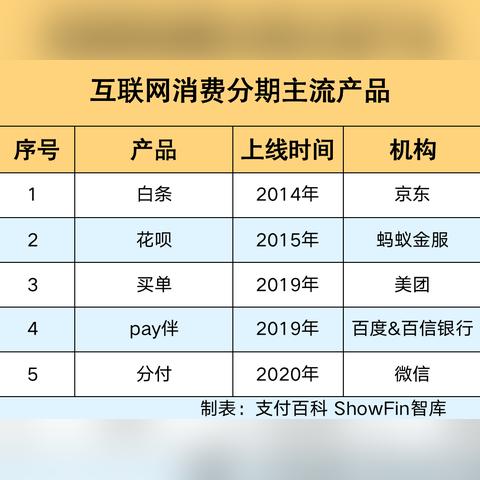 微信分付额度怎么套出来？微信分付额度都是多少？