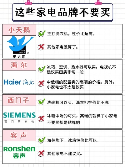 揭秘全球家电品牌50强的价格策略