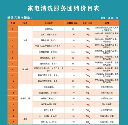 天津家电清洗机品牌排行及案例解析