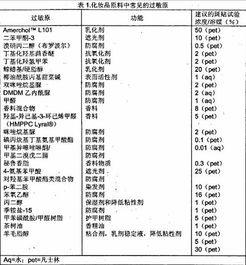 韩国品牌化妆品清单，探索美丽新选择