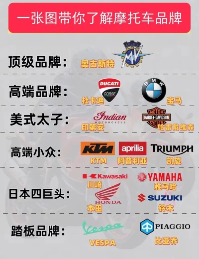 户外摩托机车品牌大盘点