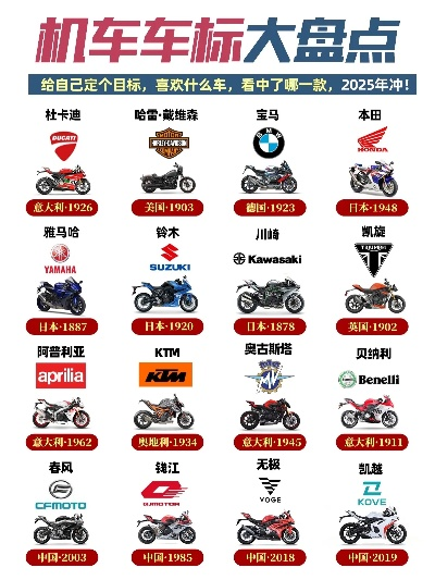 户外摩托机车品牌大盘点