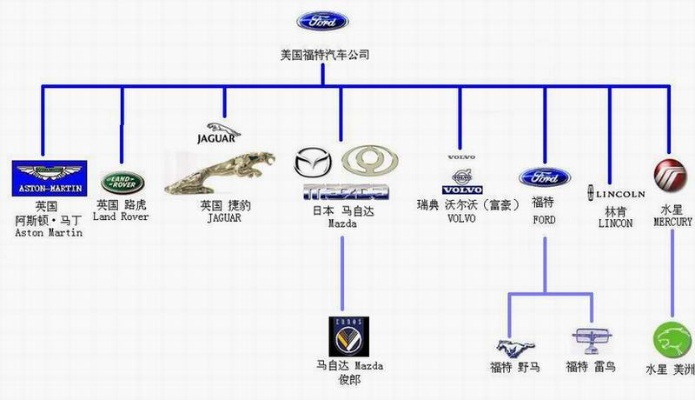 全球汽车品牌家族图谱