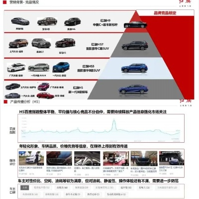 汽车品牌营销案例分析
