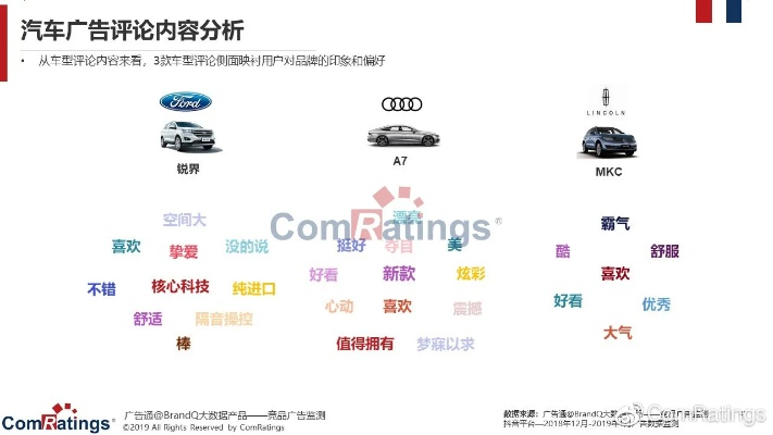 汽车品牌营销案例分析