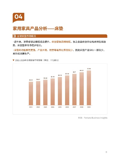 家居品牌评估指南