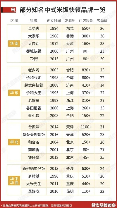 坡餐饮品牌大盘点，从街头小吃到米其林星级
