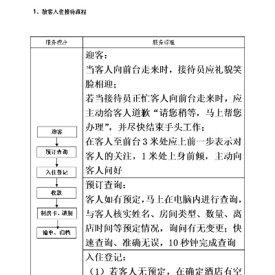入住旅店全记录，从预订到退房的全流程指南与实用贴士