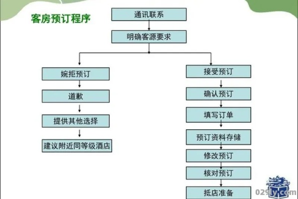 入住旅店全记录，从预订到退房的全流程指南与实用贴士