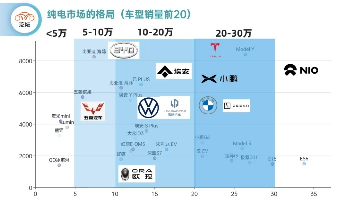 全电动汽车品牌盘点与未来展望