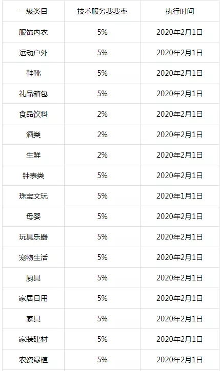 揭秘抖音月付提现收费大揭秘，费用明细一览表