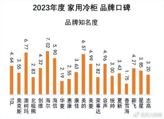 2023年度设计款家电品牌排行榜