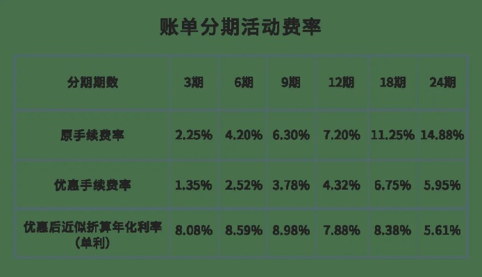 分期乐提现频率全解析