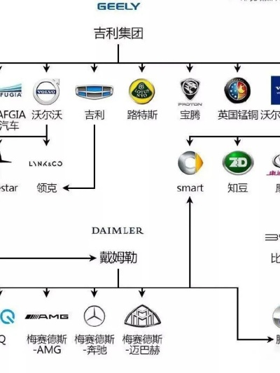 中国收购外国汽车品牌浪潮解析