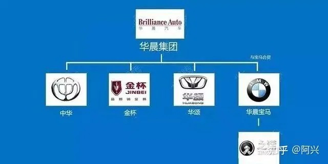 中国收购外国汽车品牌浪潮解析