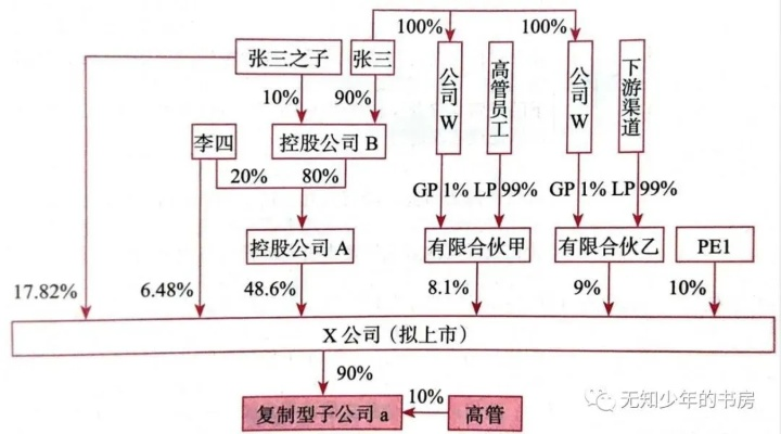 股权架构如何设计才能赚钱？深度解析与实用案例分享