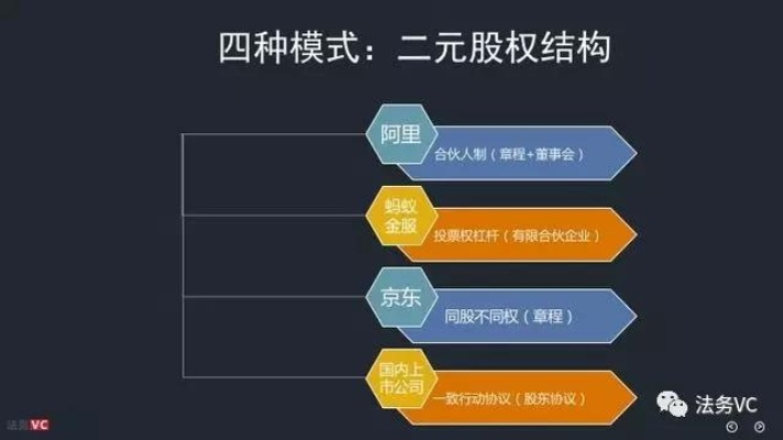 股权架构如何设计才能赚钱？深度解析与实用案例分享